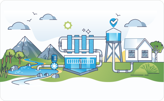 Water & wastewater Treatment 